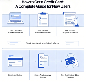 Debt Consolidation Loans: A Strategic Approach to Requesting and Using Them