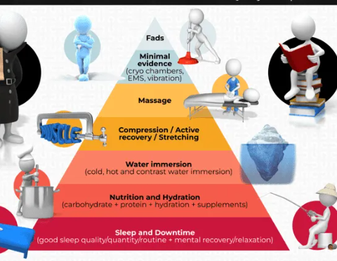 The Science of Recovery – Cryotherapy, Sleep, and Nutrition