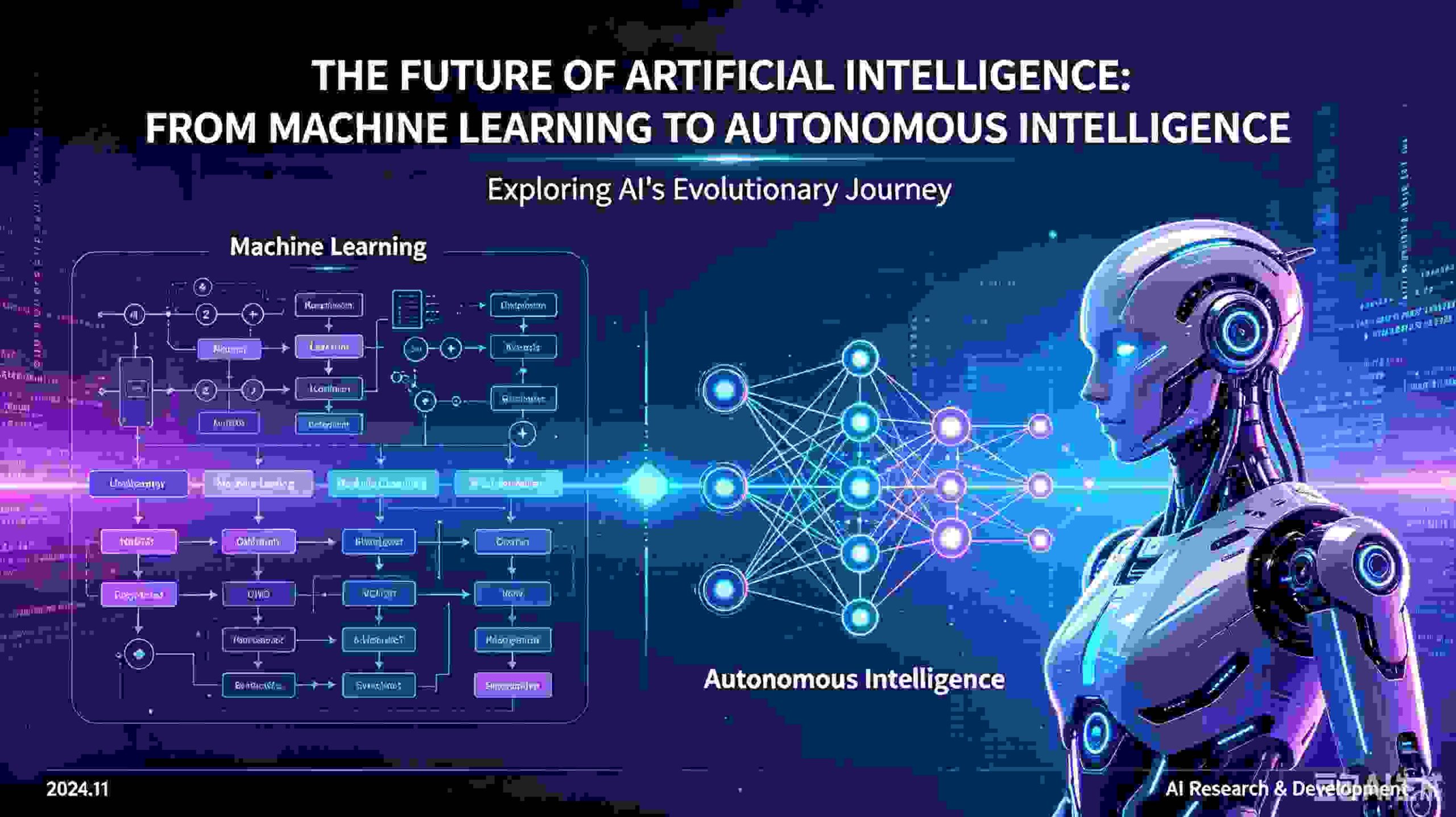The Future of Artificial Intelligence: From Machine Learning to Autonomous Intelligence